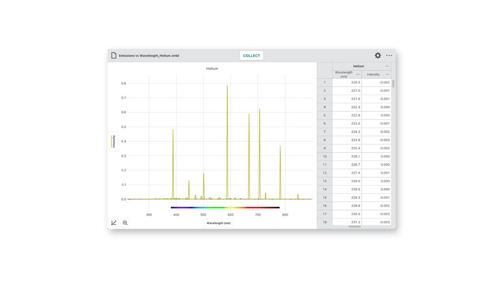 Vernier Spectral Analysis Vernier