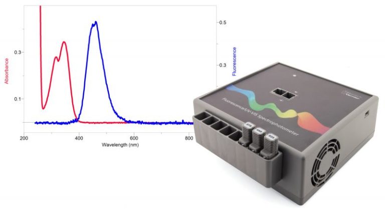 Spectroscopy With Vernier - Technical Information Library