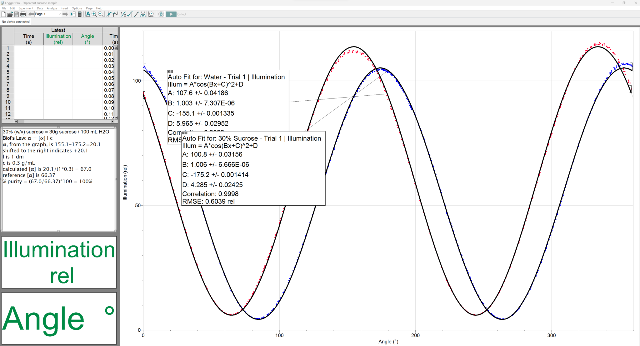 I M Not Getting Accurate Results With Your Polarimeter Technical   CHEM POL TIL 1 2048x1110 