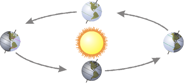 What Causes the Seasons? > Experiment 12 from Exploring Earth and Space