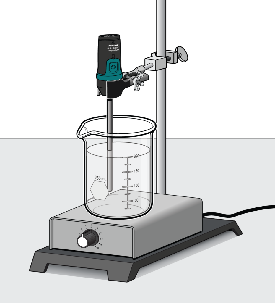 saturation temperature and pressure of boiling water experiment