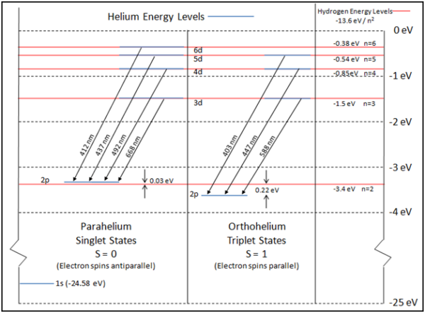 atomic emission spectrum of helium