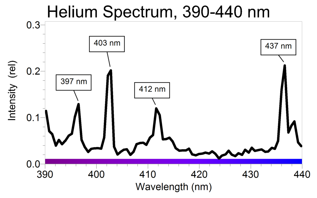 SPECTROSCOPE Helium atomic spectrum