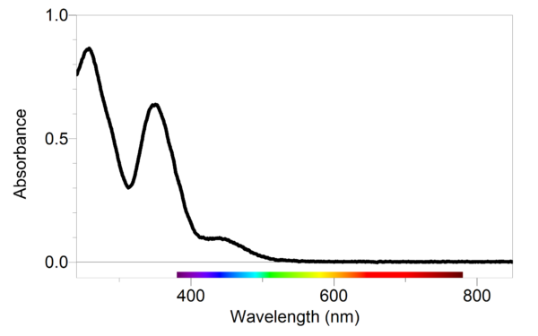 Decoding Your Absorbance Readings Vernier