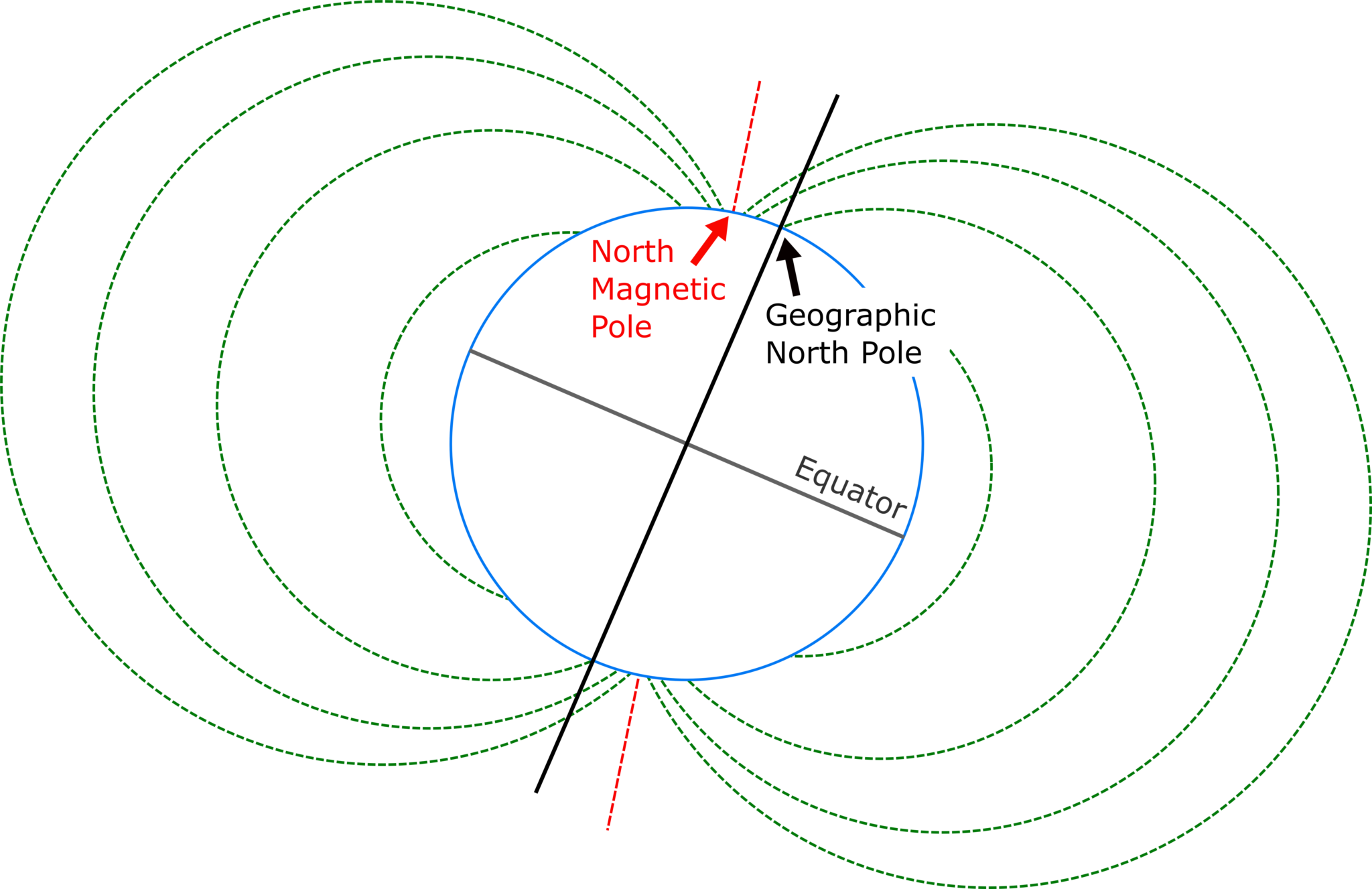 Where IS North? > Experiment 3 From Earth Science With Vernier