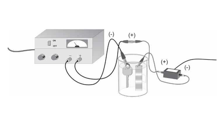 electroplating experiment method