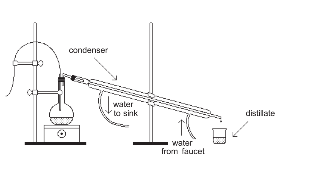 fractional distillation diagram