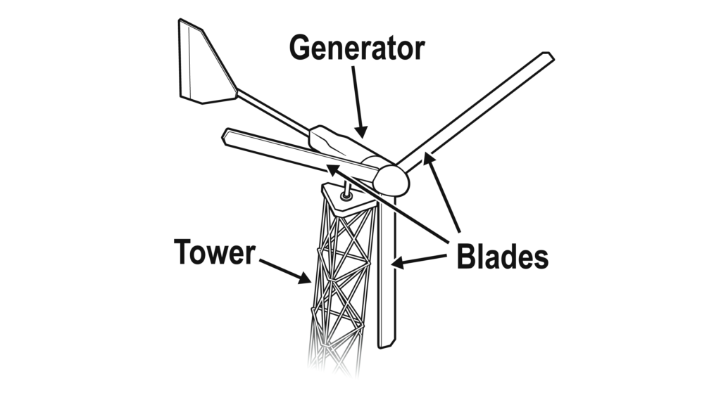 https://www.vernier.com/wp-content/uploads/2019/12/lab.ELB-WIND-01-introduction_to_wind_turbines-1024x576.png