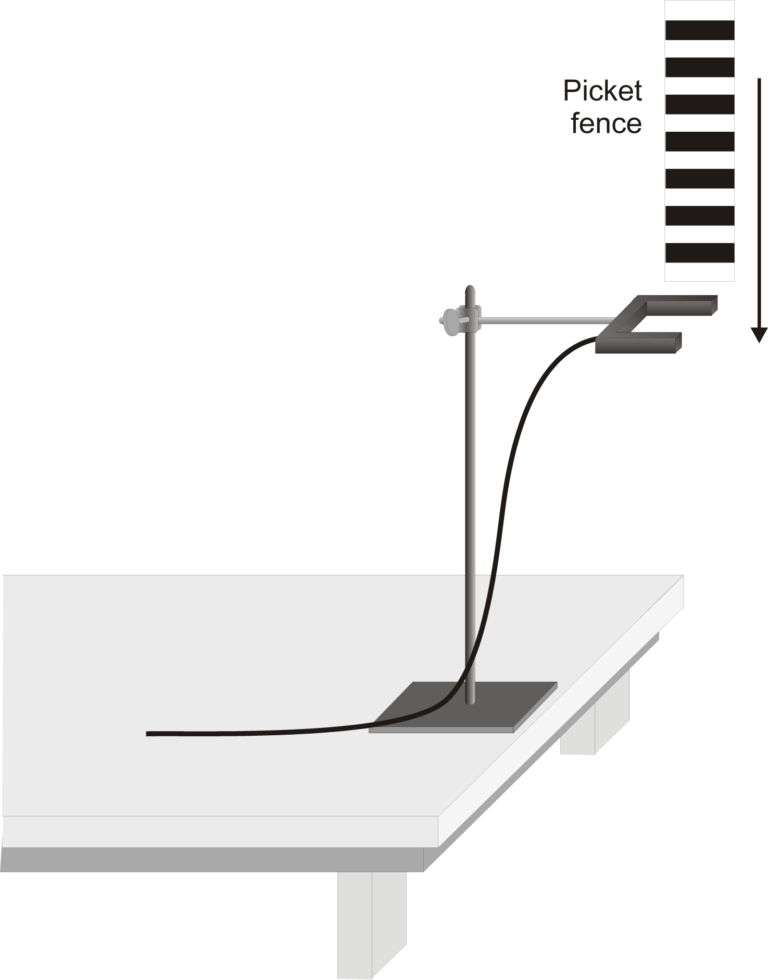 error analysis in physics experiments