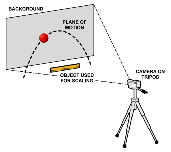 objective of projectile motion experiment