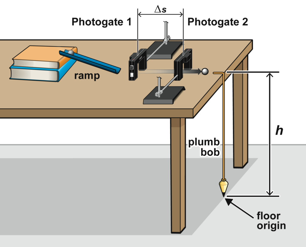 projectile motion experiment precaution