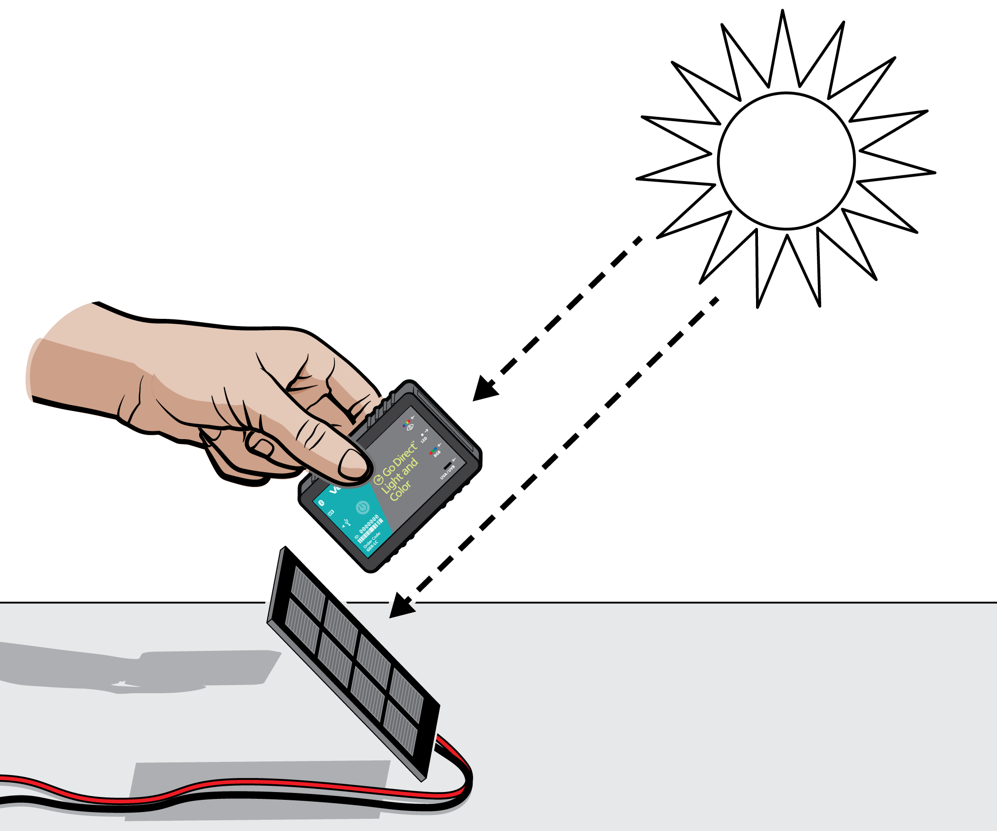 solar panel for experiment