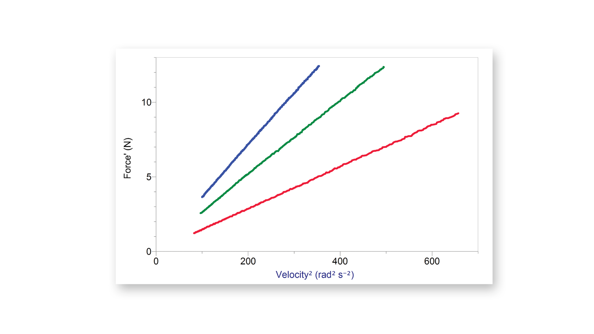 centripetal-force-apparatus-vernier