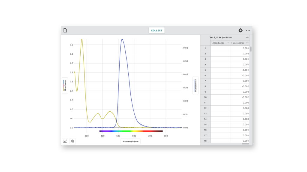 Vernier Fluorescence/UV-VIS Spectrophotometer - Vernier