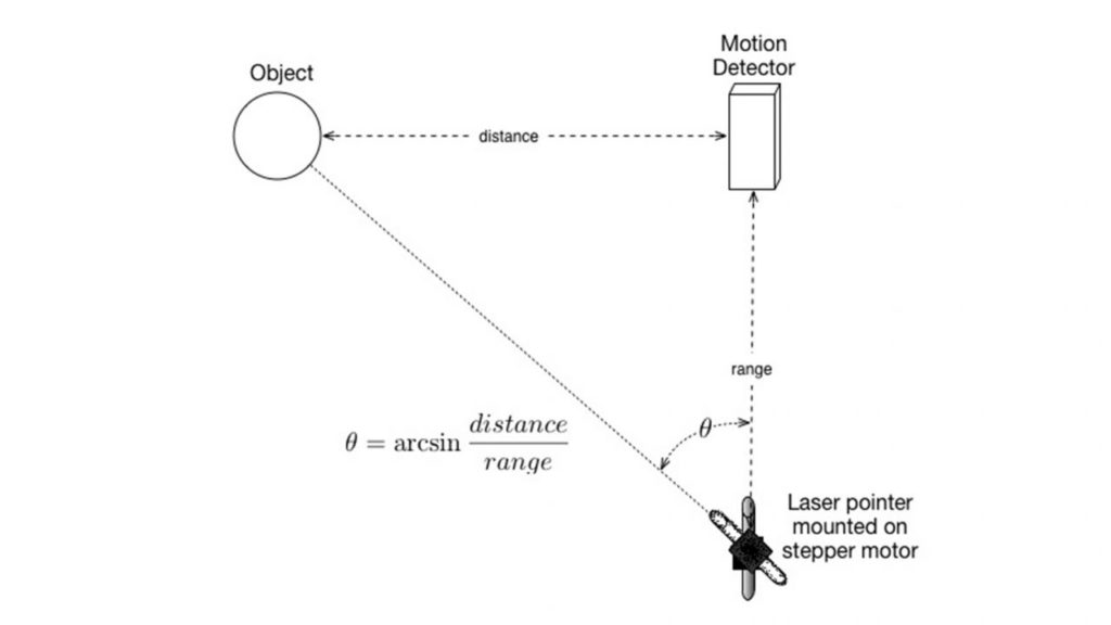 Laser Pointer - Vernier