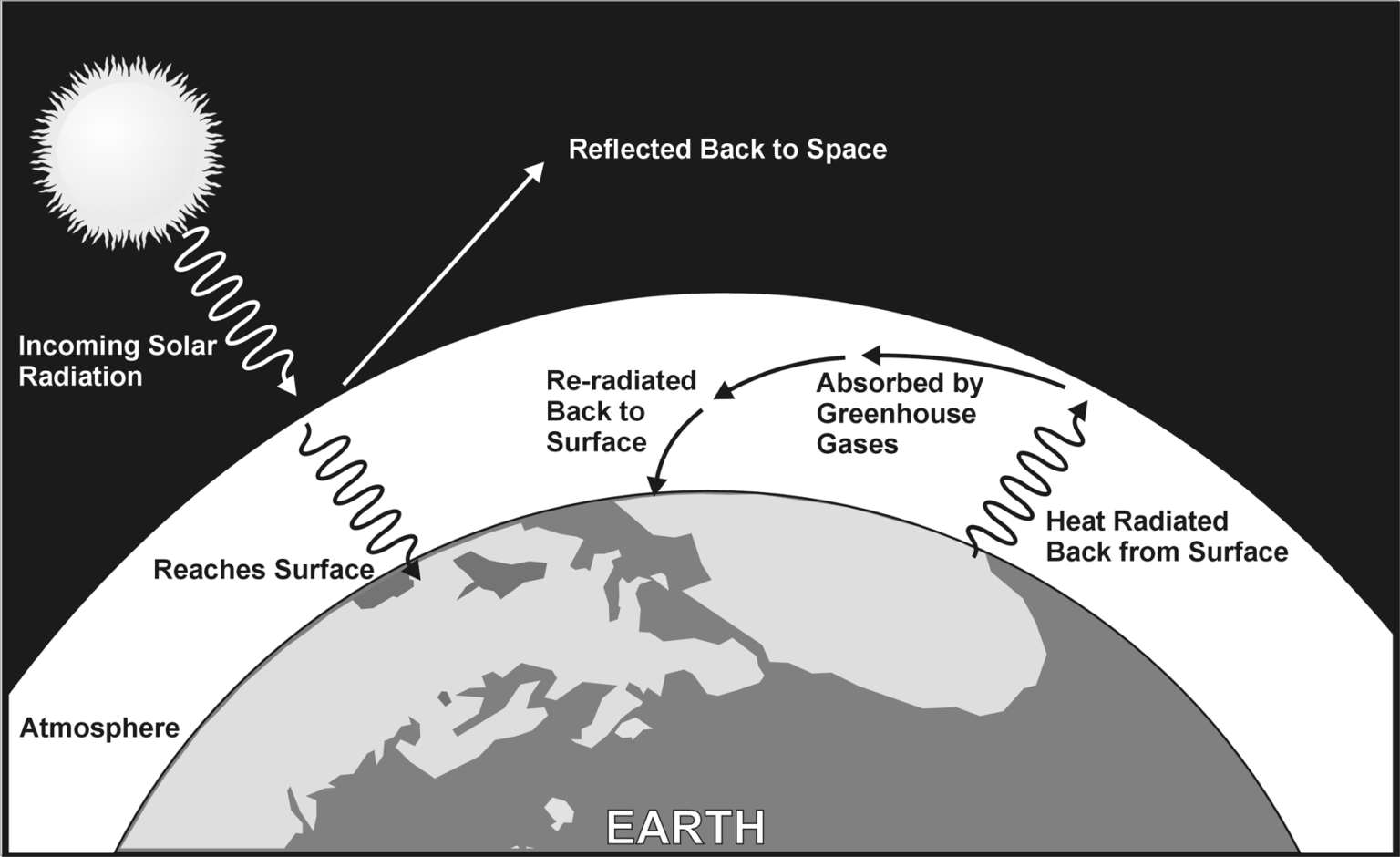 greenhouse effect experiment middle school